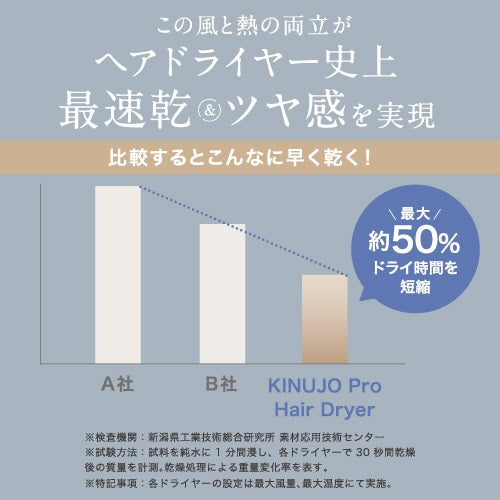 キヌージョ プロ ヘアドライヤー ストレートハンドル