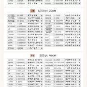 【当選者発表】総額10万ポイントプレゼント